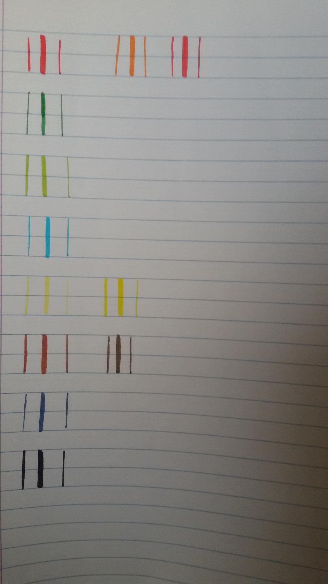 Buoni, qualche colore scarico